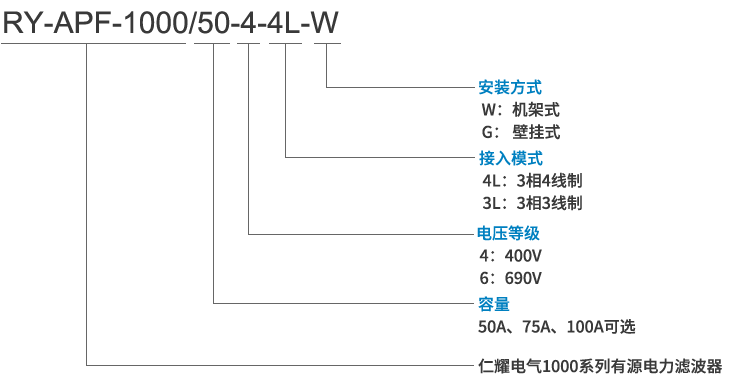 有源滤波器型号及其含义