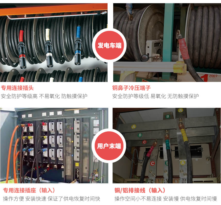 低压应急发电车快速接入箱的优势