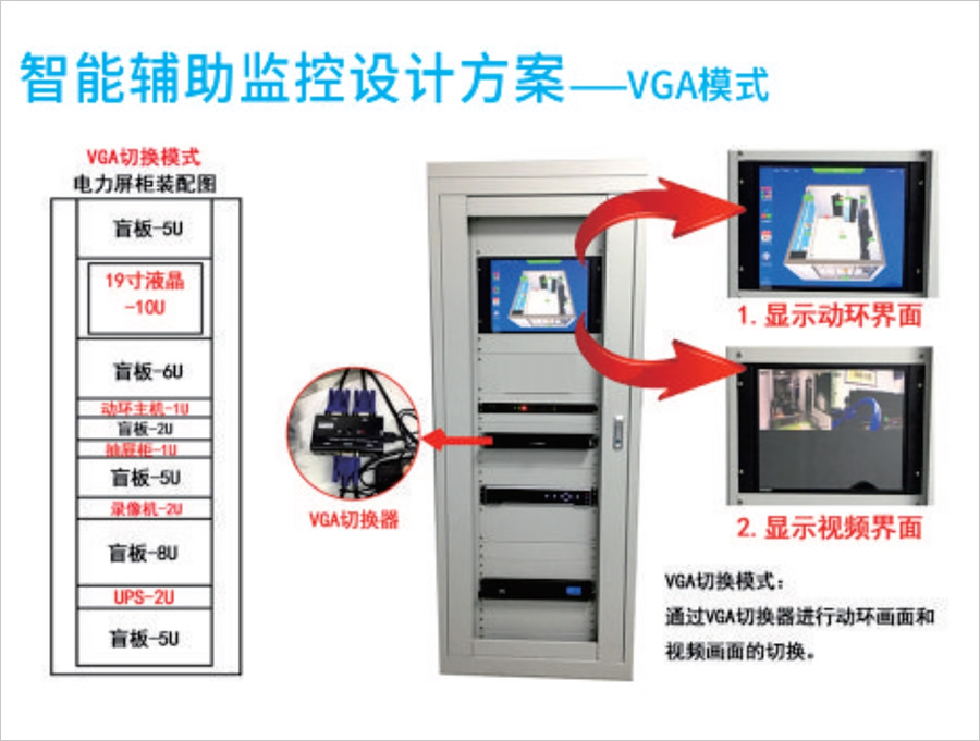 郑州配电室安防环境在线监测系统